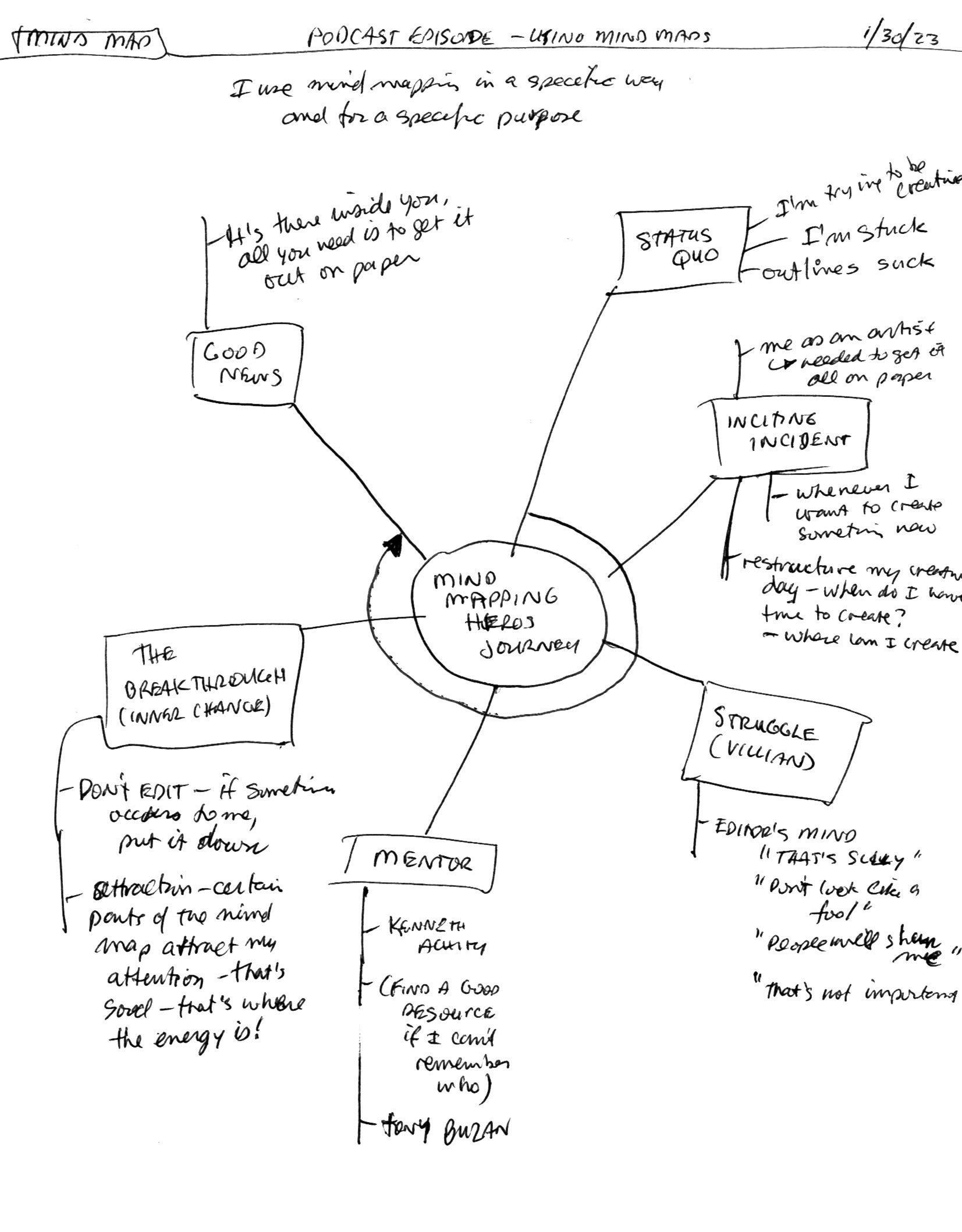 Mind Map Example